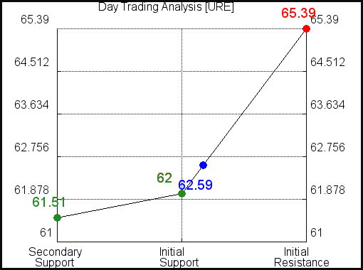 URE Day Trading Analysis for January 24 2021 URE Day Trading Analysis for January 24 2021