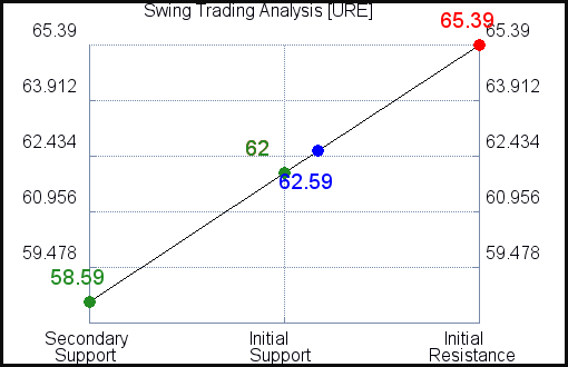 URE Swing Trading Analysis for January 24 2021 URE Swing Trading Analysis for January 24 2021