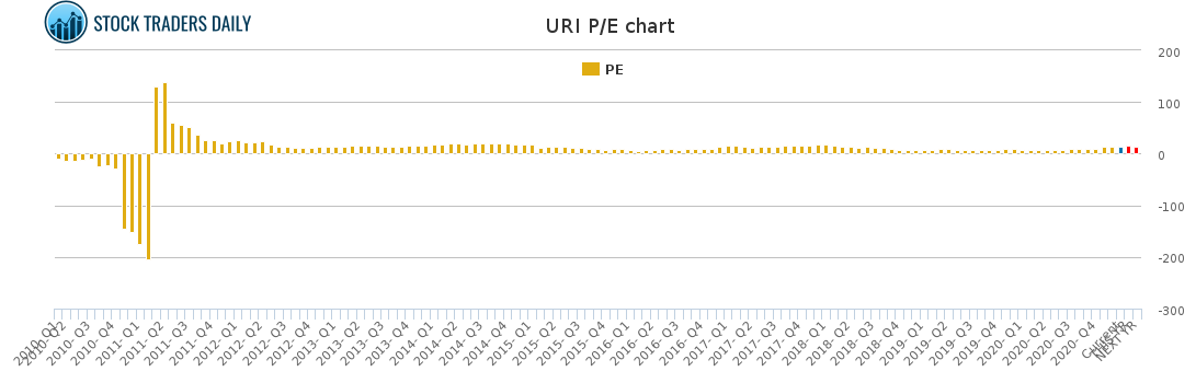 URI PE chart for January 24 2021