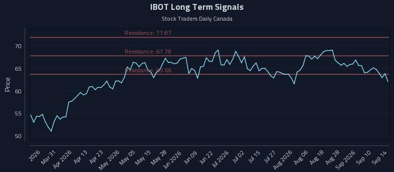IBOT
