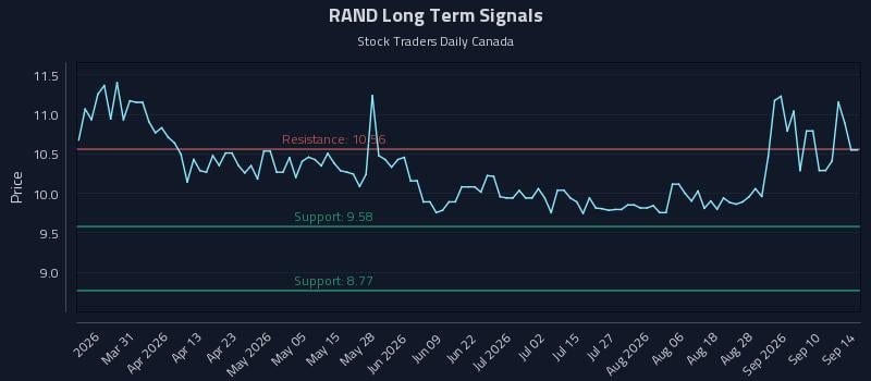 RAND Long Term Analysis for September 15 2026 RAND Long Term Analysis for September 15 2026