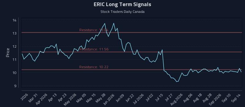 ERIC