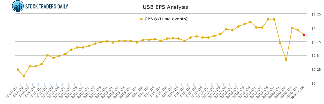 USB EPS Analysis for January 24 2021