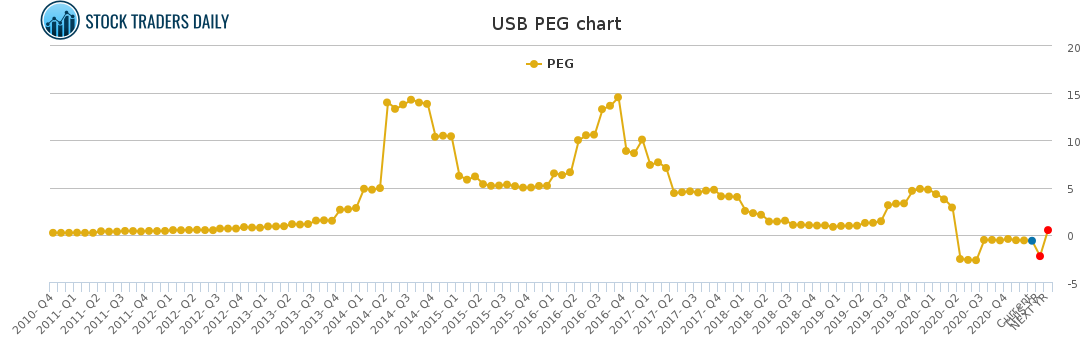 USB PEG chart for January 24 2021