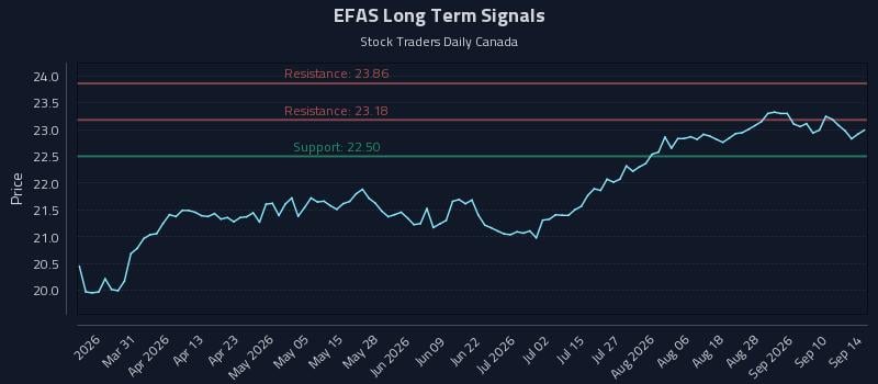 EFAS Long Term Analysis for September 15 2026