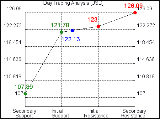 USD Day Trading Analysis for January 24 2021 USD Day Trading Analysis for January 24 2021