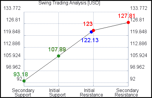 USD Swing Trading Analysis for January 24 2021 USD Swing Trading Analysis for January 24 2021
