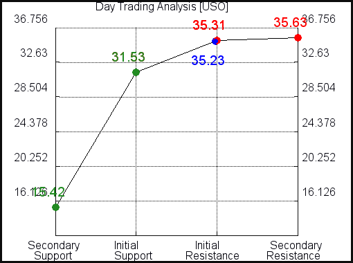 USO Day Trading Analysis for January 24 2021 USO Day Trading Analysis for January 24 2021