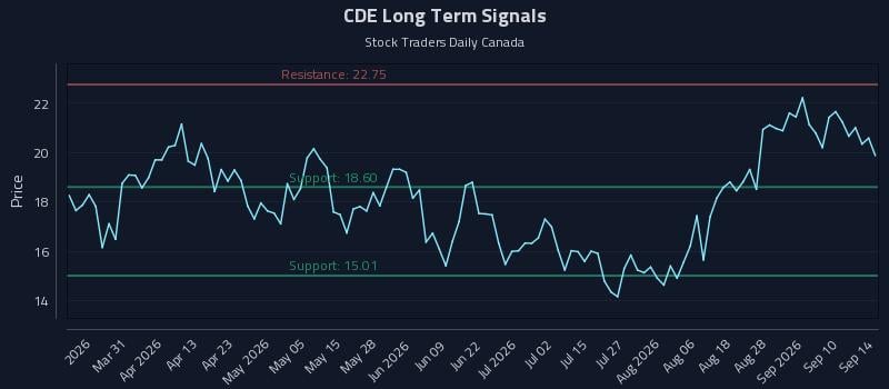 CDE Long Term Analysis for September 15 2026 CDE Long Term Analysis for September 15 2026