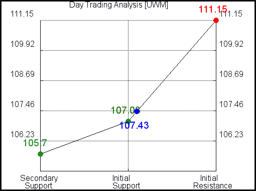 UWM Day Trading Analysis for January 24 2021 UWM Day Trading Analysis for January 24 2021