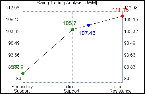 UWM Swing Trading Analysis for January 24 2021 UWM Swing Trading Analysis for January 24 2021