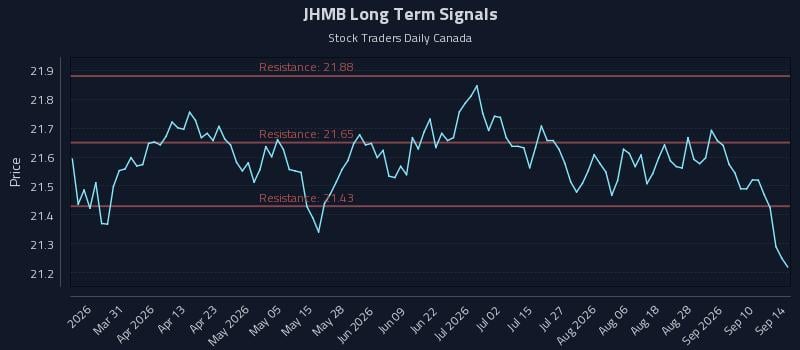 JHMB Long Term Analysis for September 15 2026 JHMB Long Term Analysis for September 15 2026