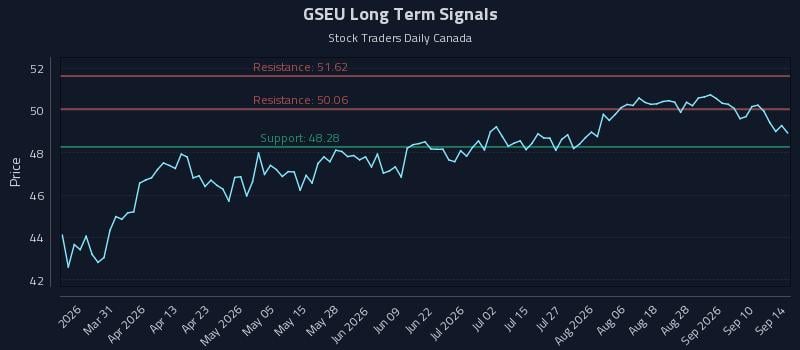 GSEU Long Term Analysis for September 15 2026 GSEU Long Term Analysis for September 15 2026