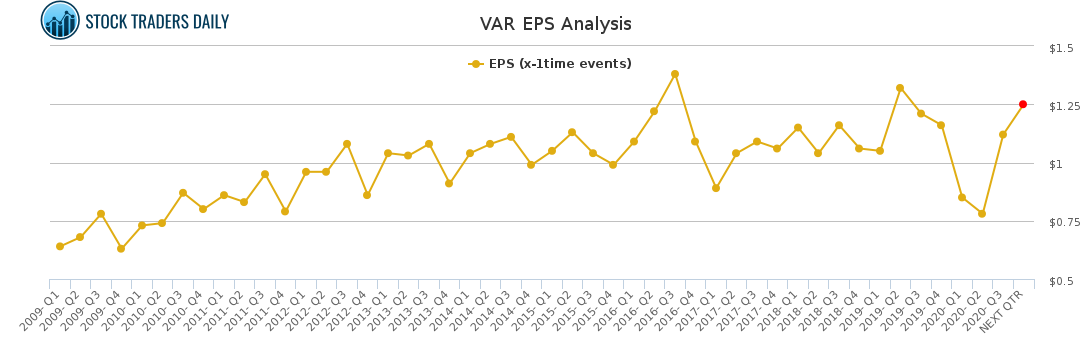 VAR EPS Analysis for January 24 2021