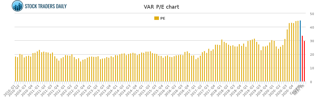 VAR PE chart for January 24 2021