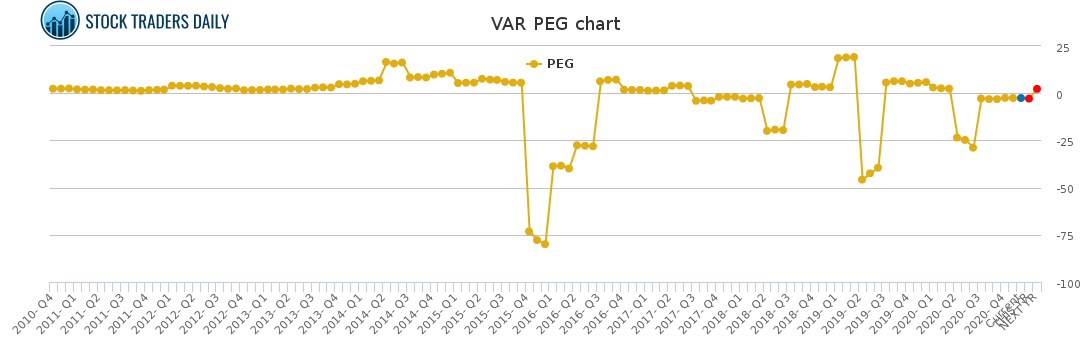 VAR PEG chart for January 24 2021