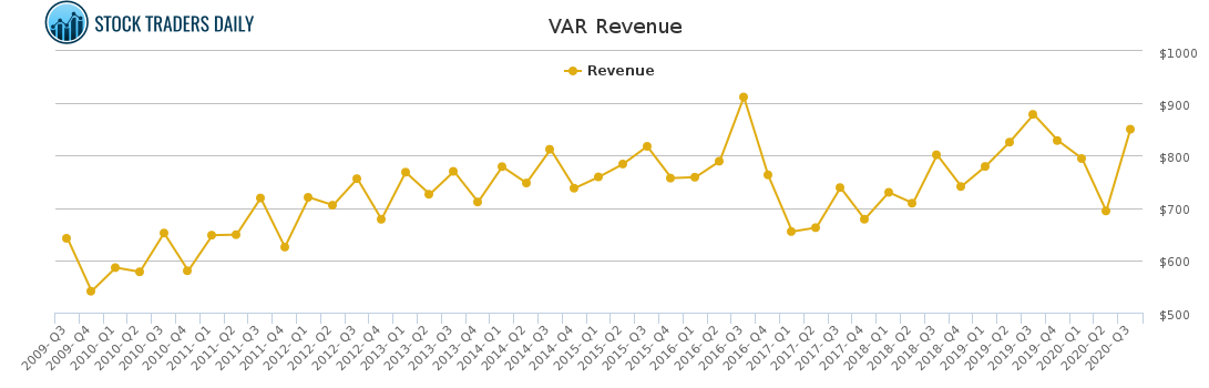 VAR Revenue chart for January 24 2021