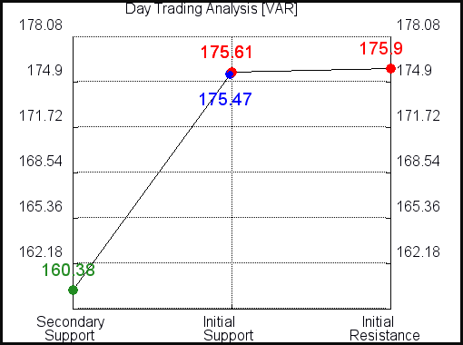 VAR Day Trading Analysis for January 24 2021 VAR Day Trading Analysis for January 24 2021