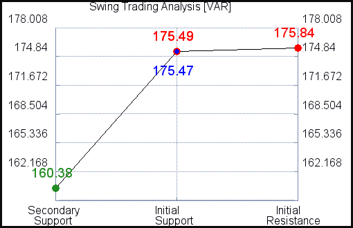 VAR Swing Trading Analysis for January 24 2021 VAR Swing Trading Analysis for January 24 2021