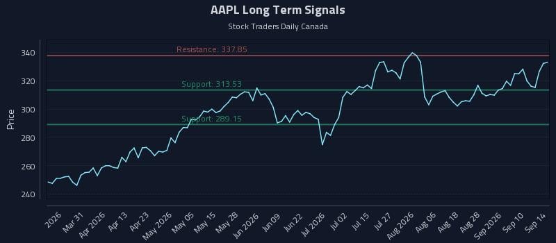 AAPL