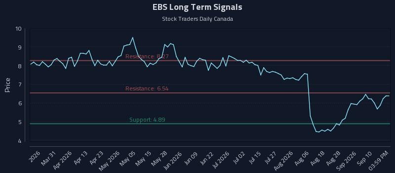 EBS