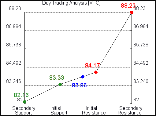 VFC Day Trading Analysis for January 24 2021 VFC Day Trading Analysis for January 24 2021
