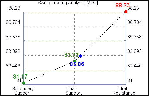 VFC Swing Trading Analysis for January 24 2021 VFC Swing Trading Analysis for January 24 2021