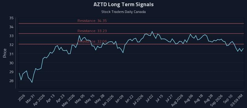 AZTD