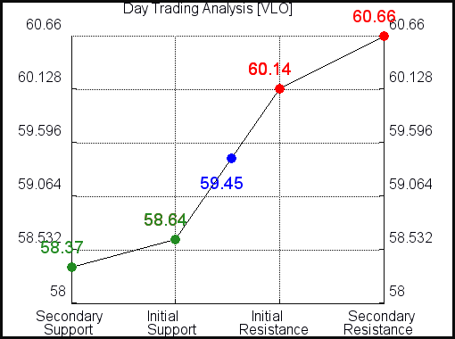 VLO Day Trading Analysis for January 24 2021 VLO Day Trading Analysis for January 24 2021