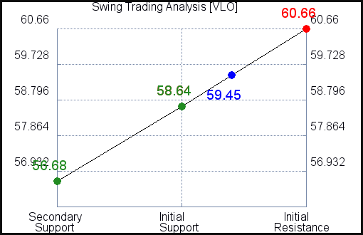 VLO Swing Trading Analysis for January 24 2021 VLO Swing Trading Analysis for January 24 2021