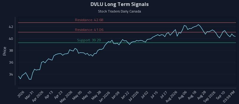 DVLU