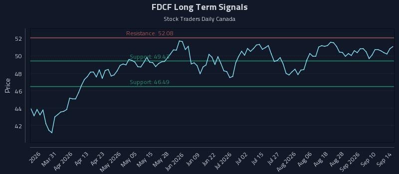 FDCF