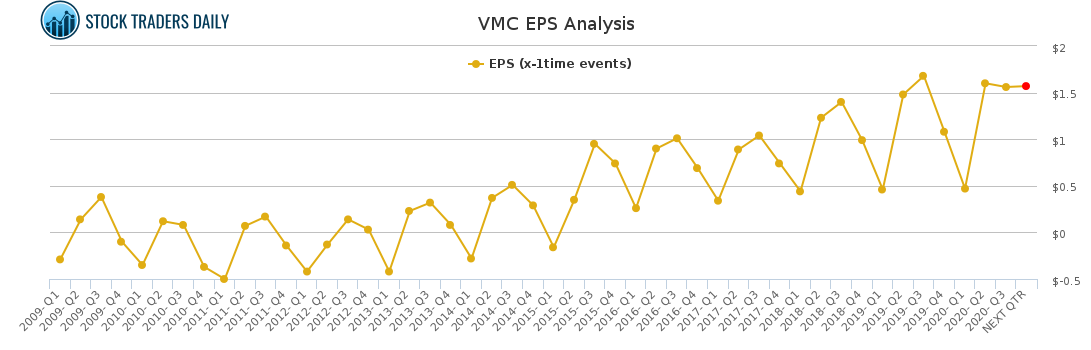 VMC EPS Analysis for January 24 2021