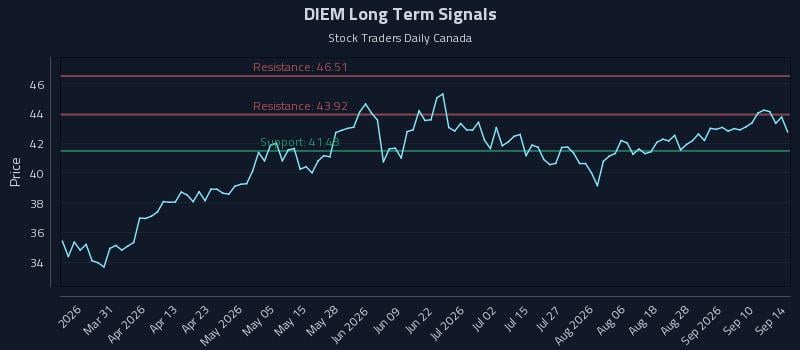 DIEM Long Term Analysis for September 15 2026 DIEM Long Term Analysis for September 15 2026