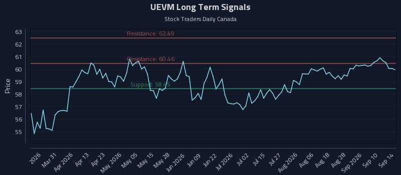 UEVM Long Term Analysis for September 15 2026 UEVM Long Term Analysis for September 15 2026