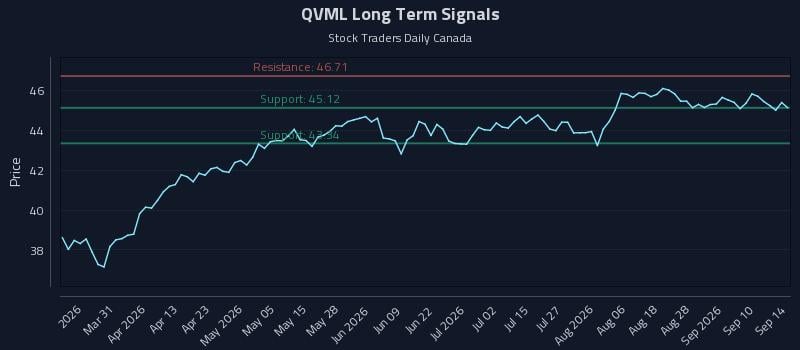 QVML