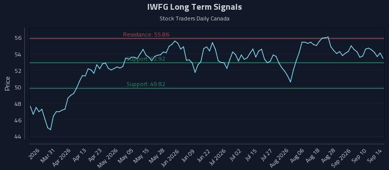 IWFG Long Term Analysis for September 15 2026 IWFG Long Term Analysis for September 15 2026