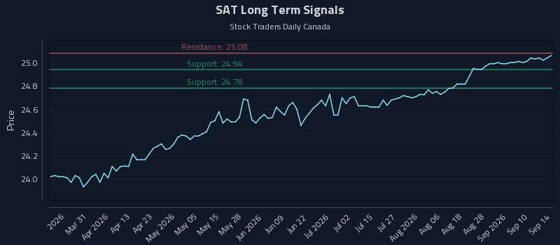 SAT Long Term Analysis for September 15 2026 SAT Long Term Analysis for September 15 2026