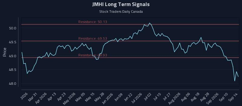 JMHI Long Term Analysis for September 15 2026 JMHI Long Term Analysis for September 15 2026