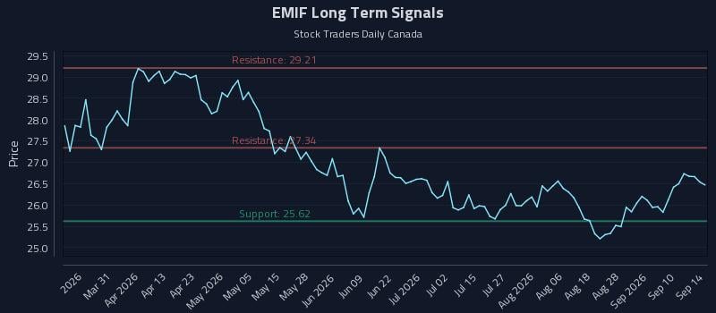 EMIF Long Term Analysis for September 15 2026 EMIF Long Term Analysis for September 15 2026