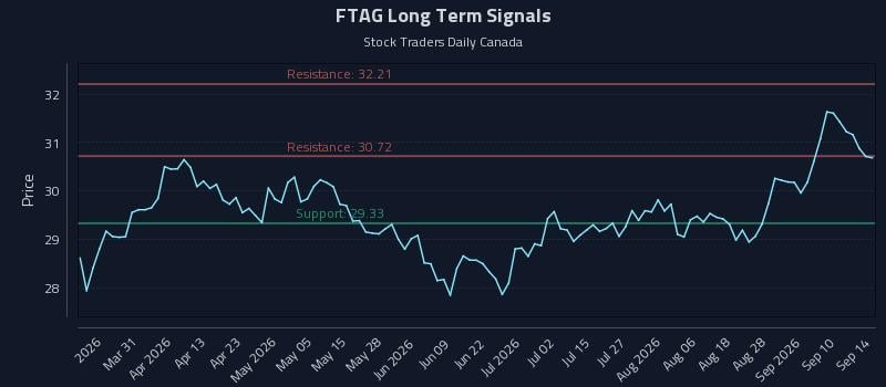 FTAG