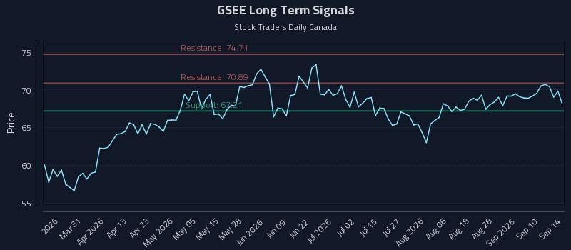 GSEE Long Term Analysis for September 15 2026 GSEE Long Term Analysis for September 15 2026