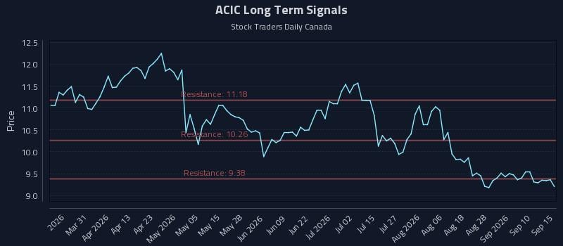 ACIC Long Term Analysis for September 15 2026 ACIC Long Term Analysis for September 15 2026