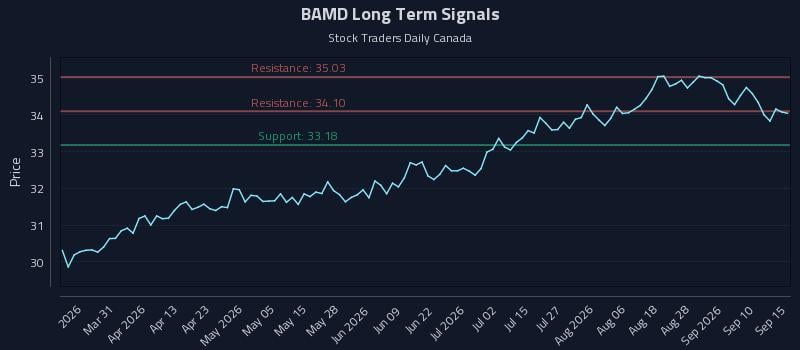 BAMD