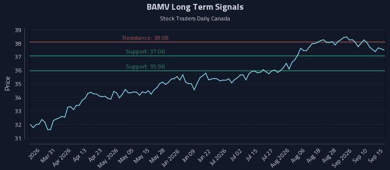 BAMV Long Term Analysis for September 15 2026 BAMV Long Term Analysis for September 15 2026