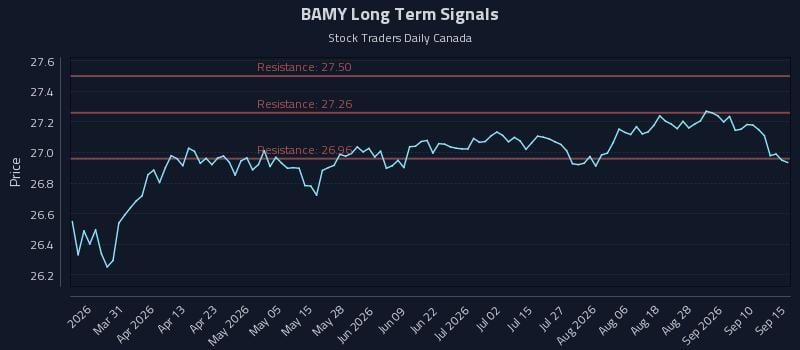 BAMY Long Term Analysis for September 15 2026 BAMY Long Term Analysis for September 15 2026