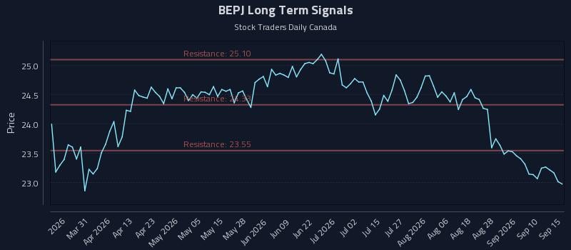 BEPJ Long Term Analysis for September 15 2026 BEPJ Long Term Analysis for September 15 2026