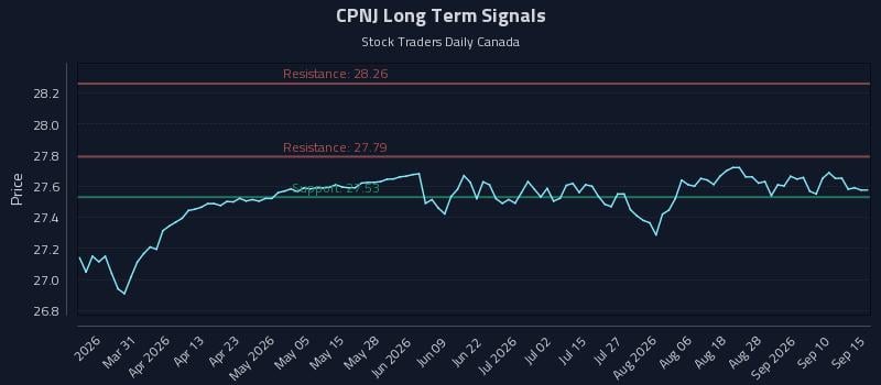 CPNJ Long Term Analysis for September 15 2026 CPNJ Long Term Analysis for September 15 2026