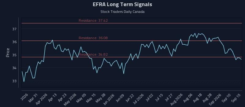 EFRA Long Term Analysis for September 15 2026 EFRA Long Term Analysis for September 15 2026