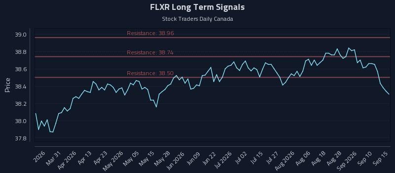 FLXR Long Term Analysis for September 15 2026 FLXR Long Term Analysis for September 15 2026